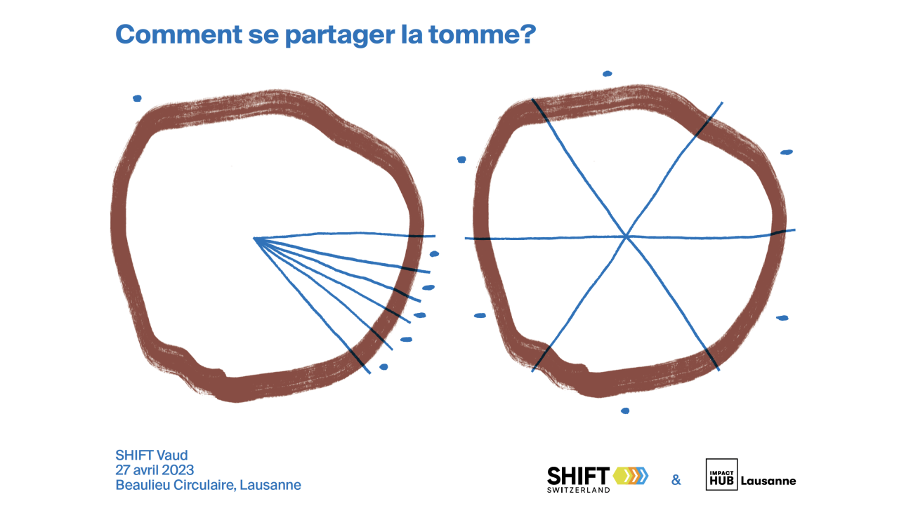 Comment se partager la tomme?