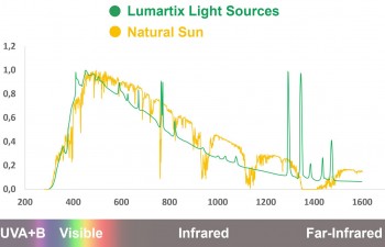 Lumartix SA