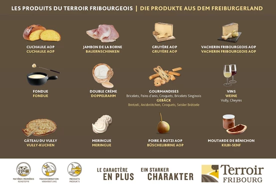 produits